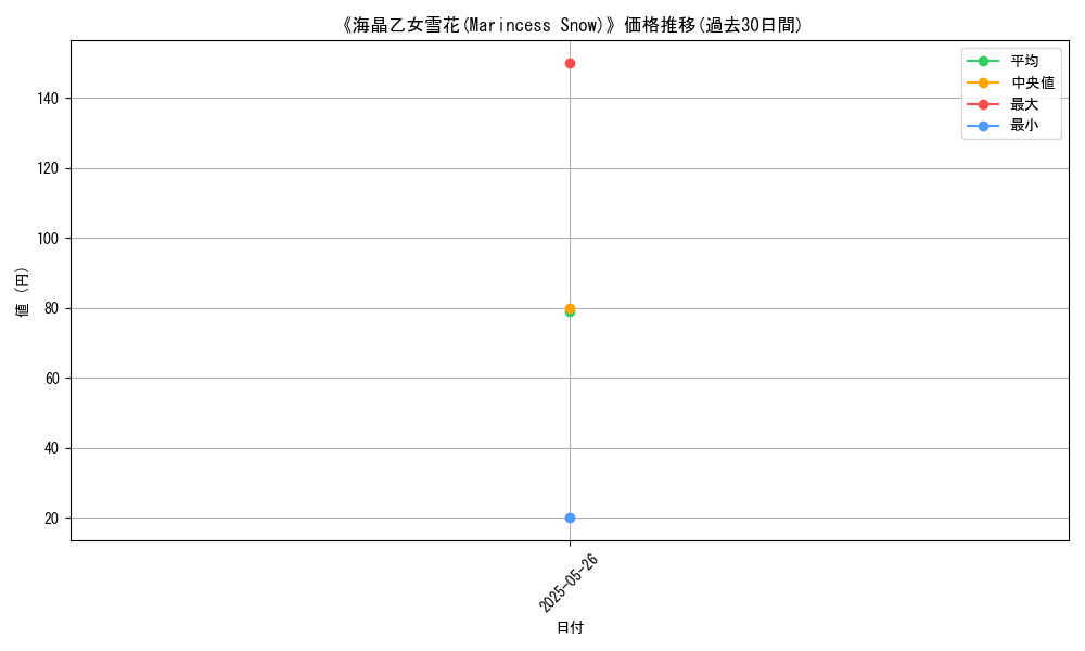 graph_card_111180