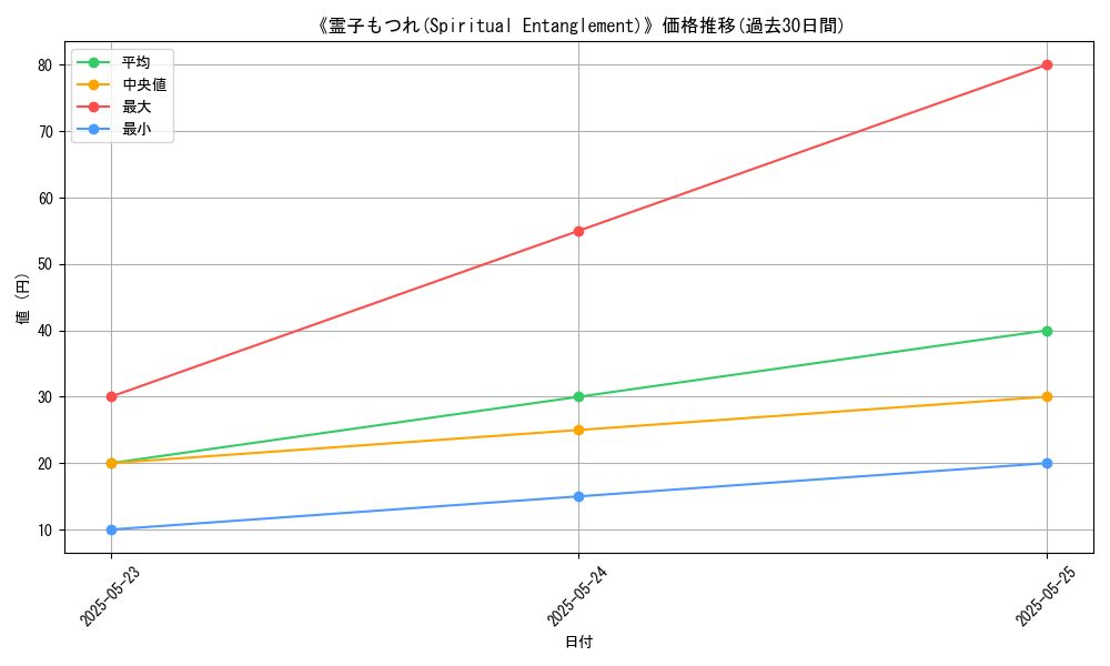 graph_card_111181