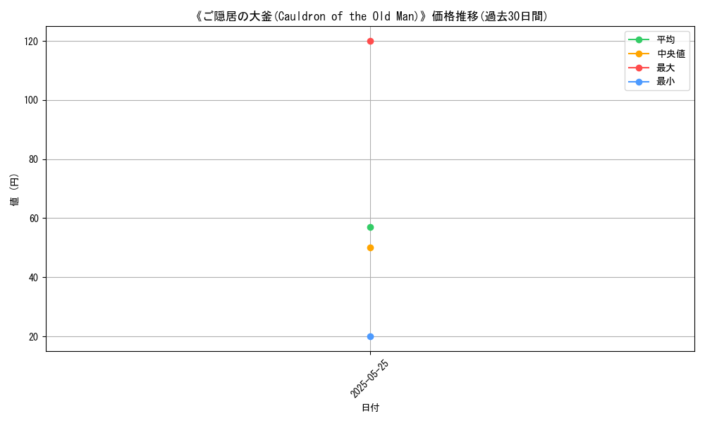 graph_card_111182