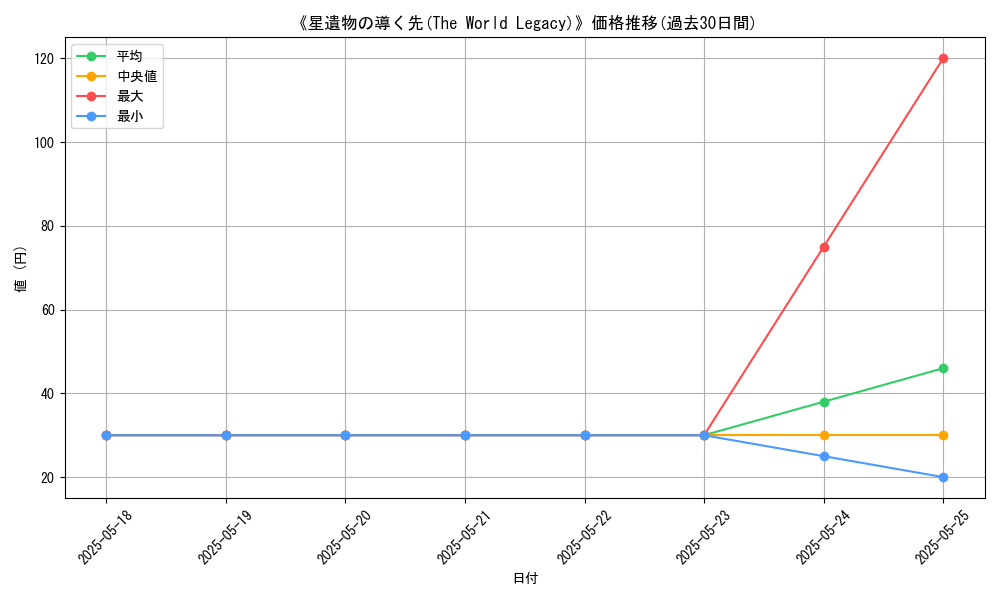 graph_card_111183