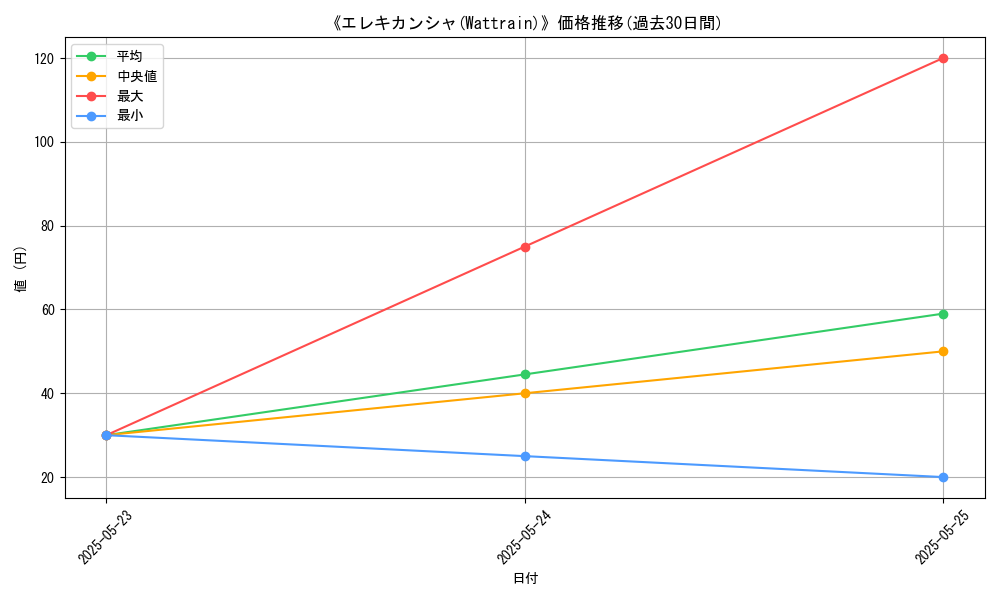 graph_card_111184