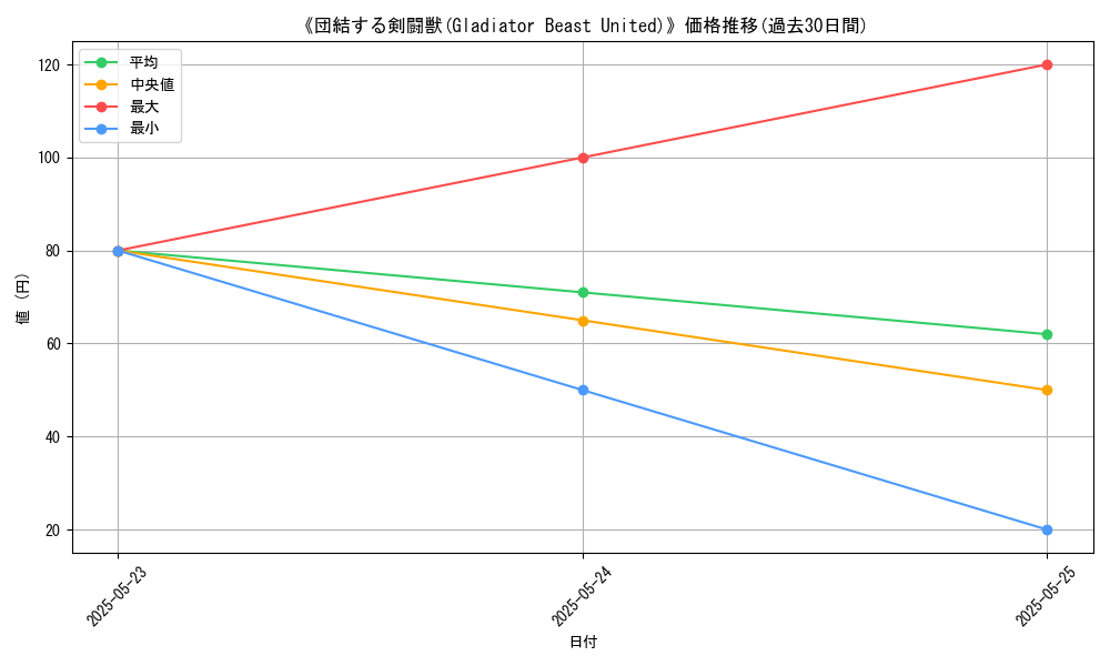 graph_card_111185