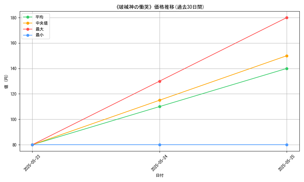 graph_card_111186