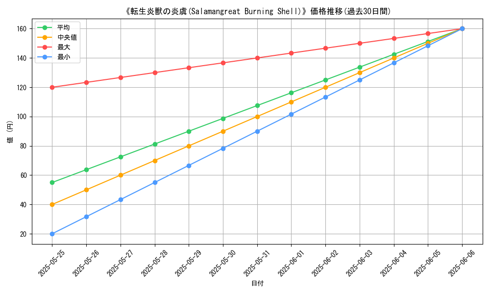 graph_card_111187