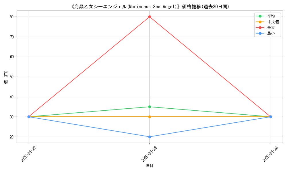 graph_card_111188