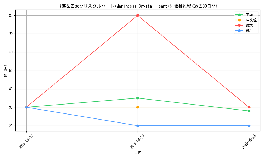 graph_card_111189