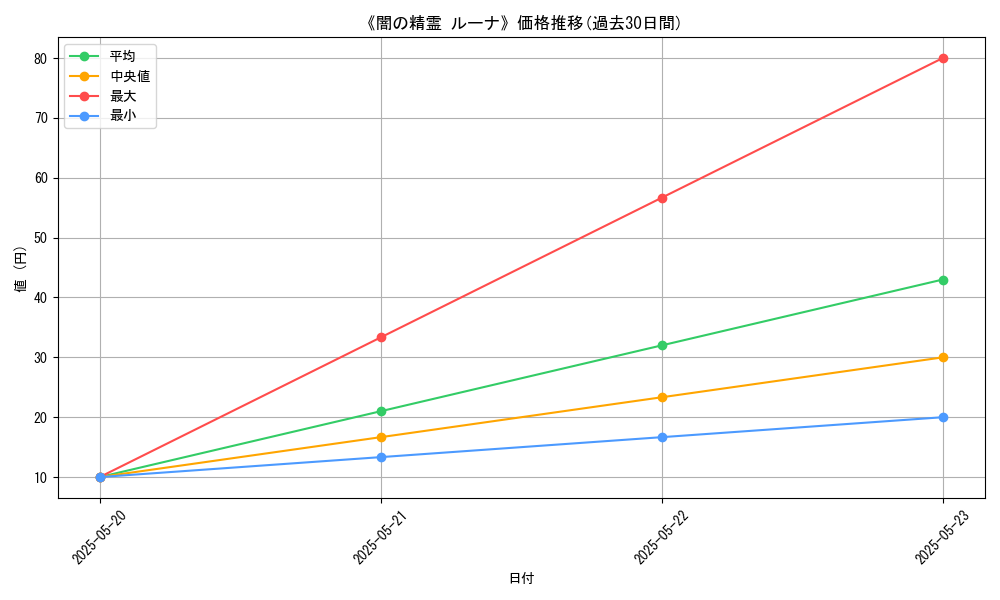 graph_card_111193