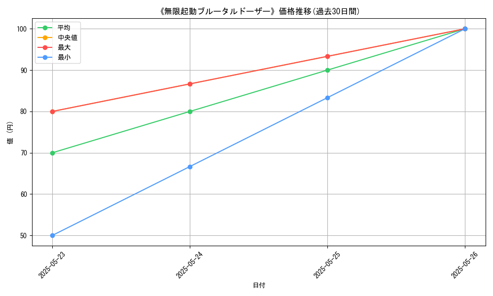 graph_card_111195