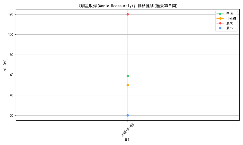 graph_card_111203