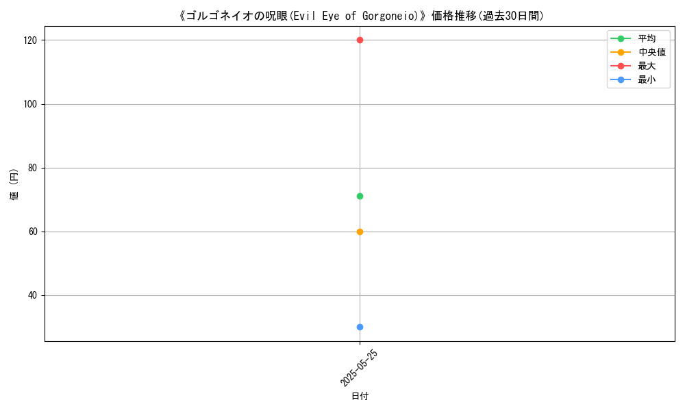 graph_card_111205