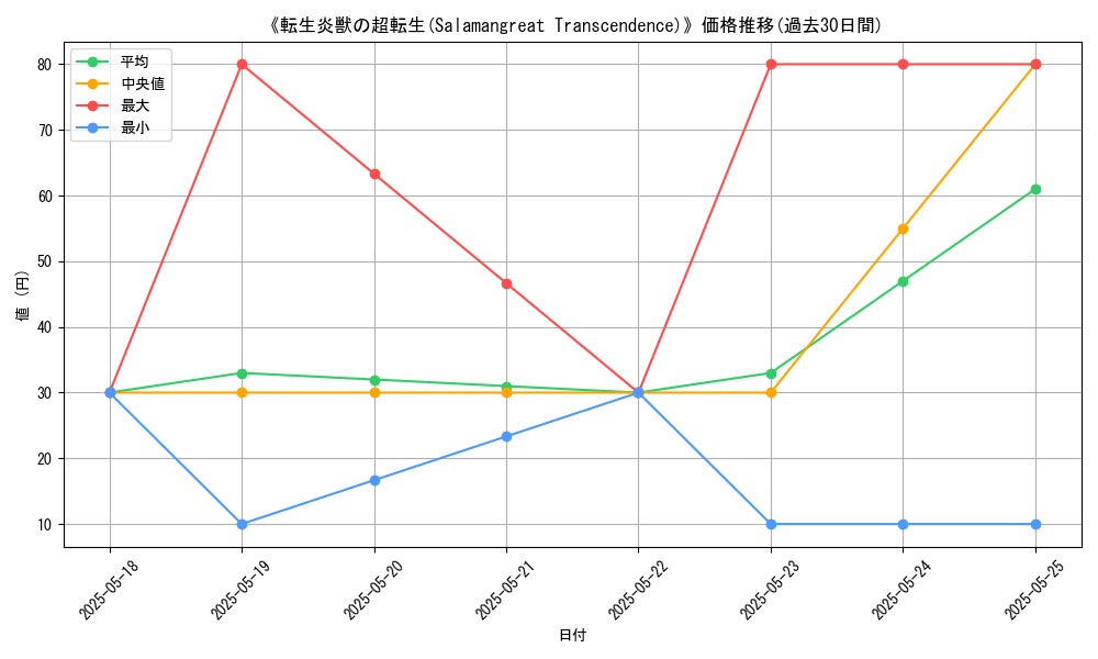graph_card_111207