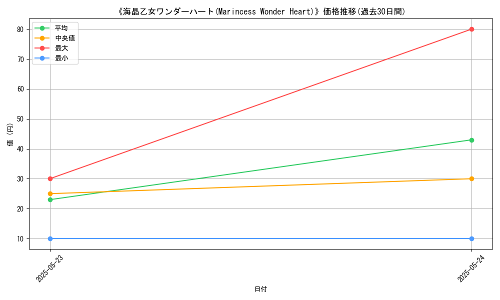 graph_card_111209