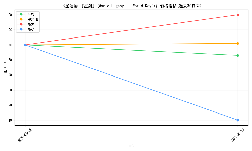 graph_card_111210
