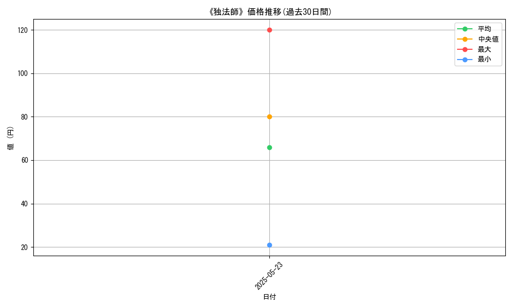 graph_card_111211