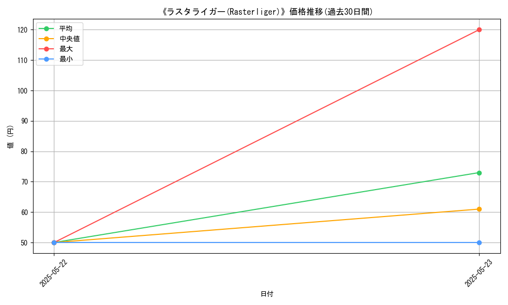 graph_card_111213