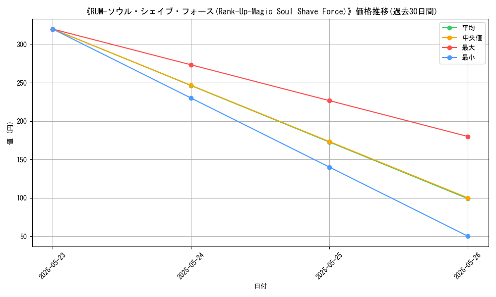 graph_card_111218