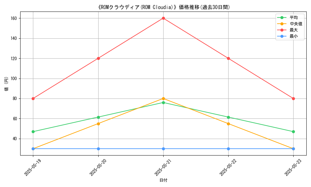 graph_card_111223