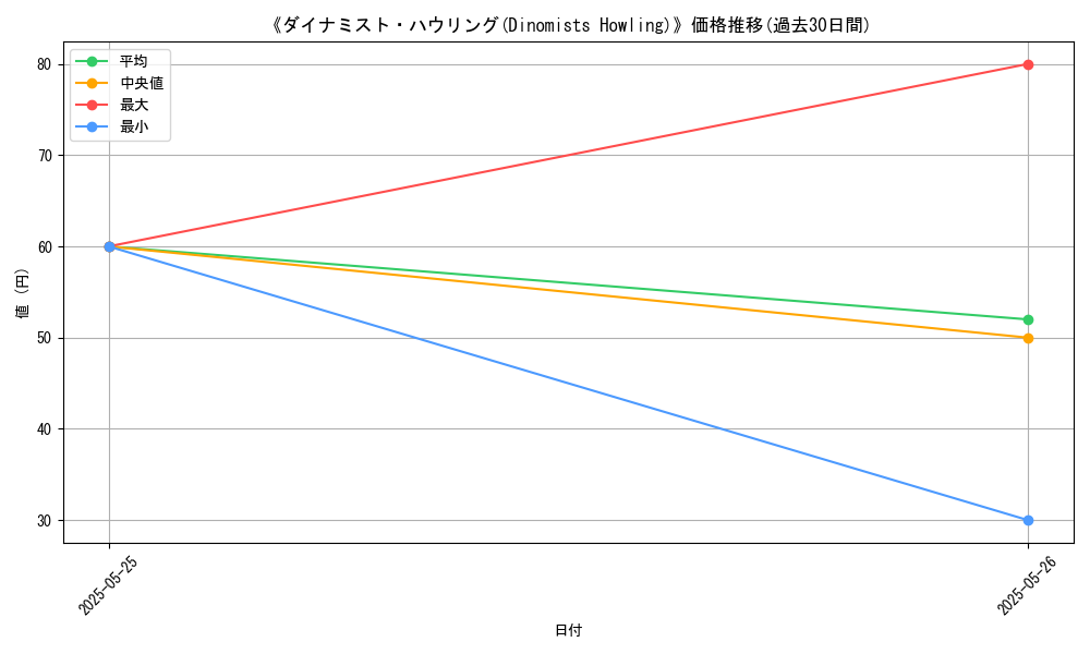graph_card_111225