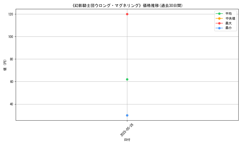 graph_card_111229