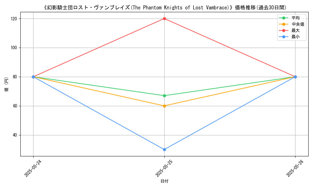 graph_card_111230