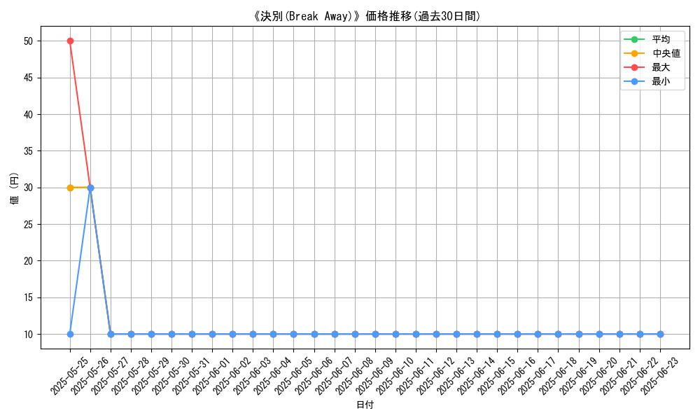 graph_card_111231