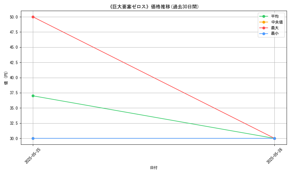 graph_card_111232