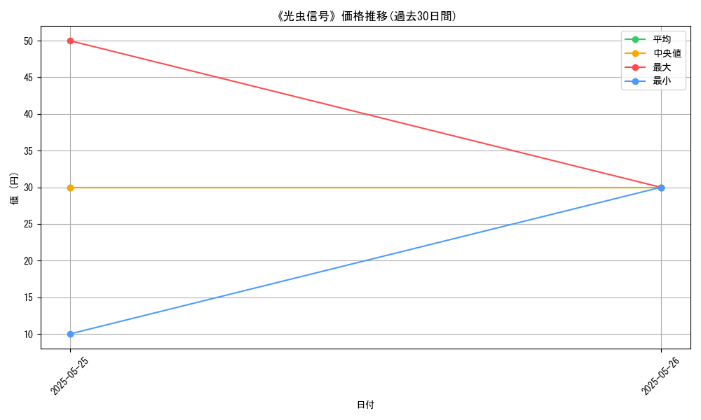 graph_card_111233