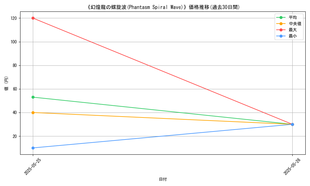 graph_card_111234