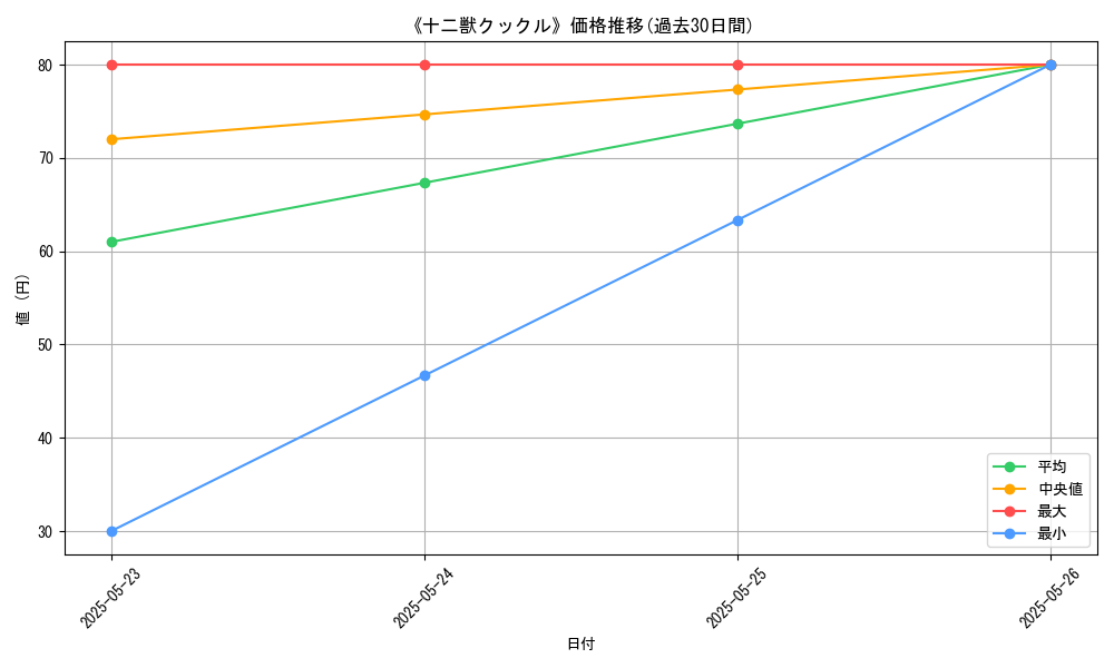 graph_card_111239