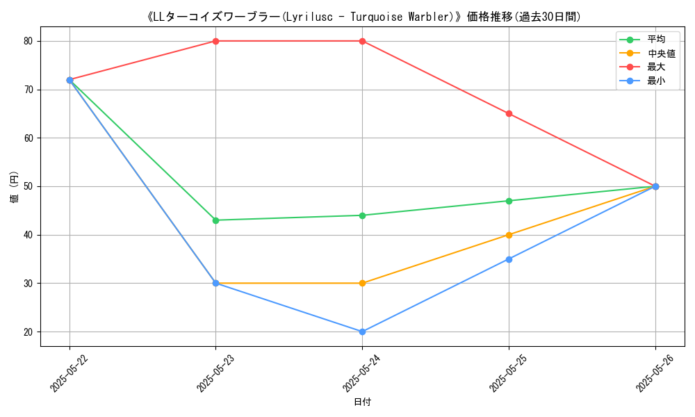graph_card_111243