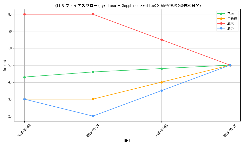 graph_card_111244