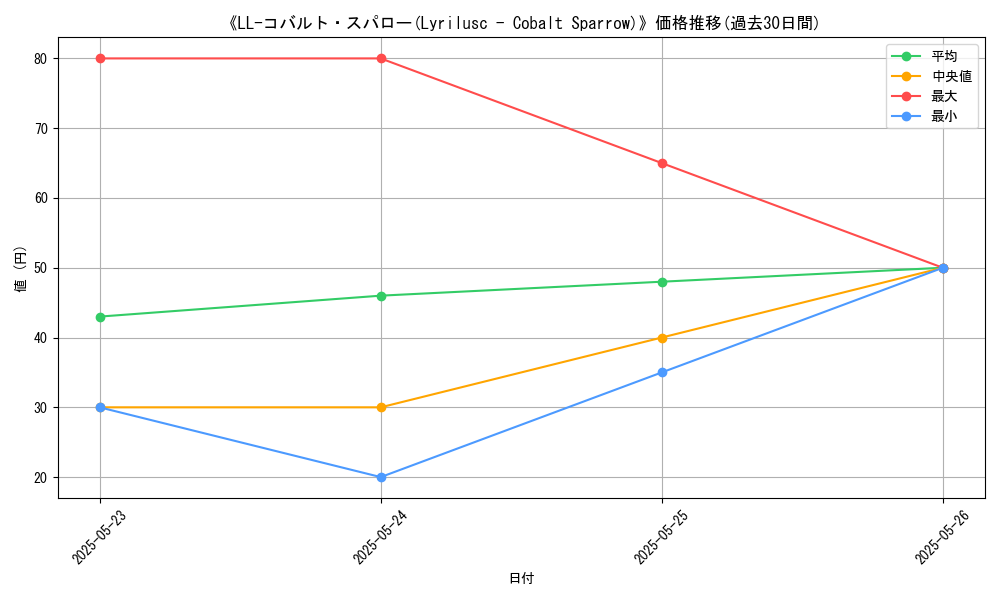 graph_card_111245