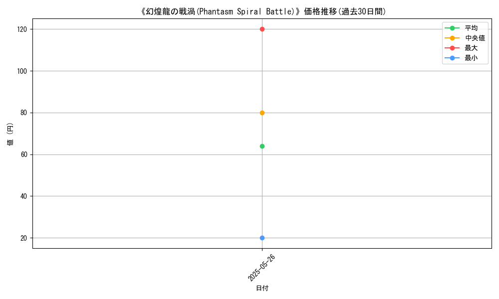 graph_card_111252