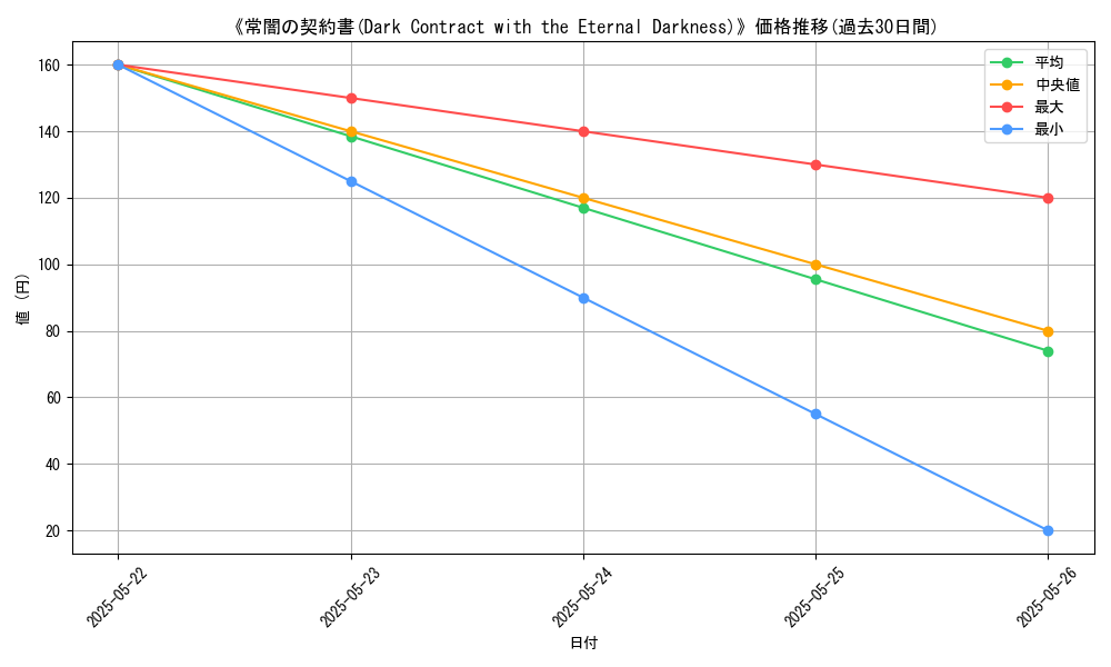 graph_card_111253