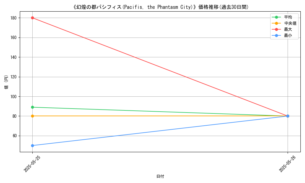 graph_card_111254