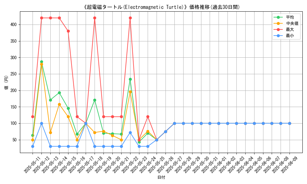 graph_card_111284