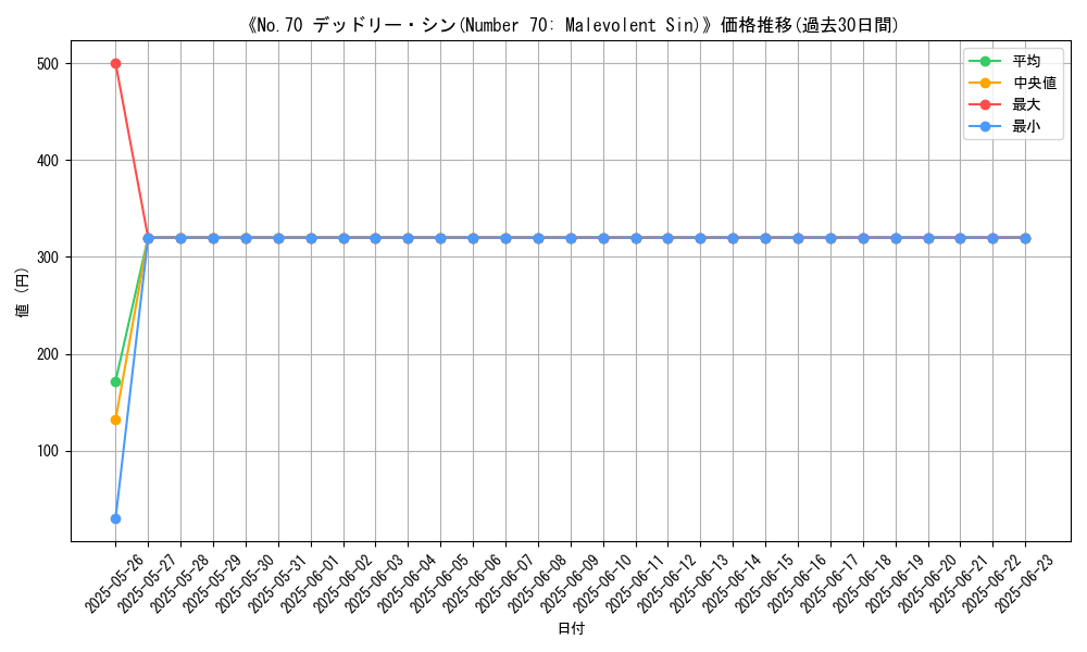 graph_card_111286