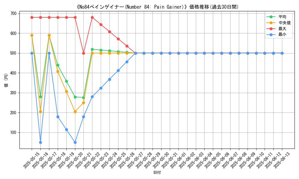 graph_card_111289