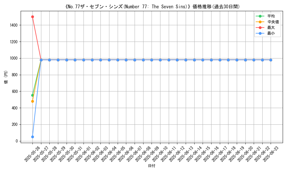 graph_card_111290