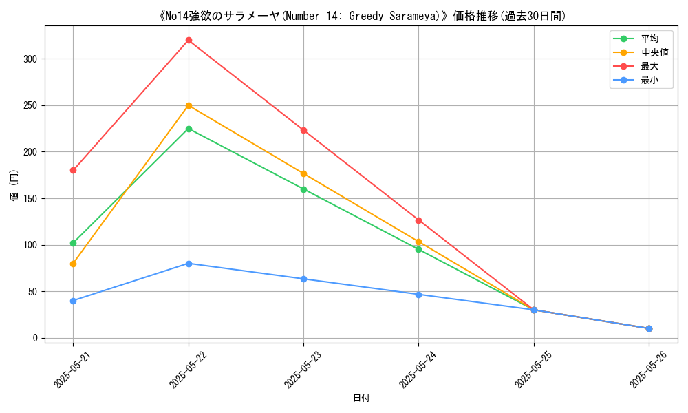 graph_card_111291
