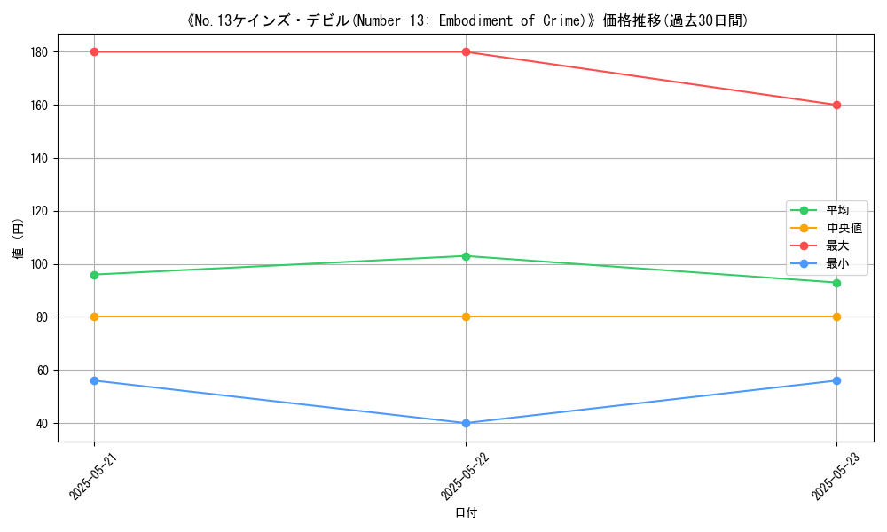 graph_card_111292