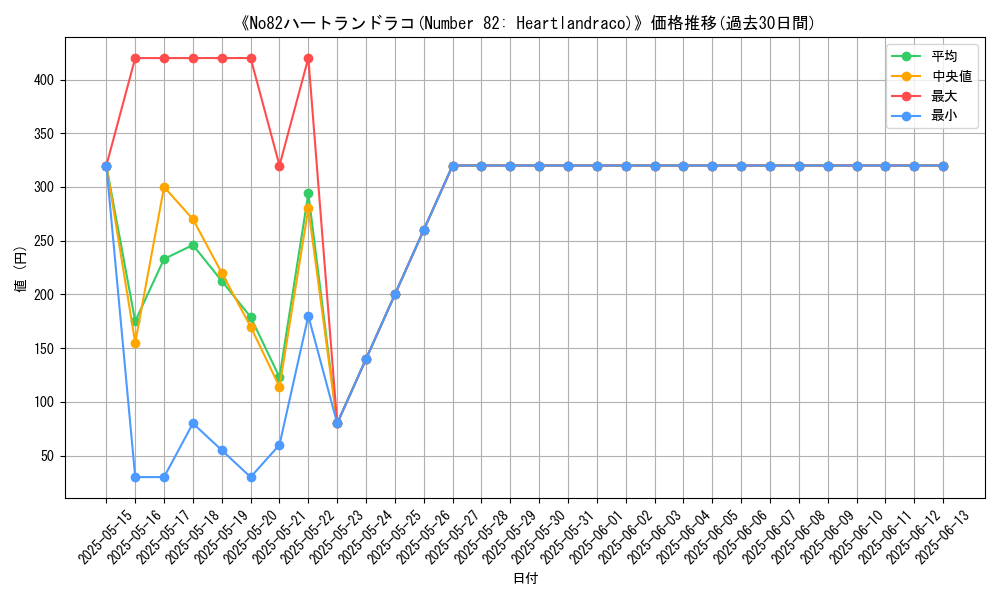 graph_card_111293