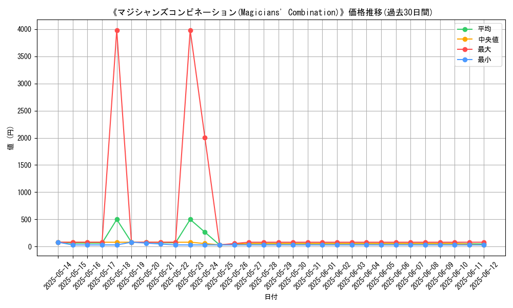 graph_card_111294