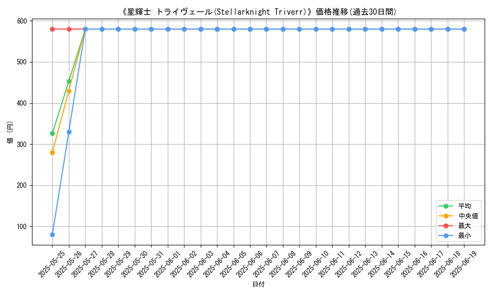 graph_card_111295