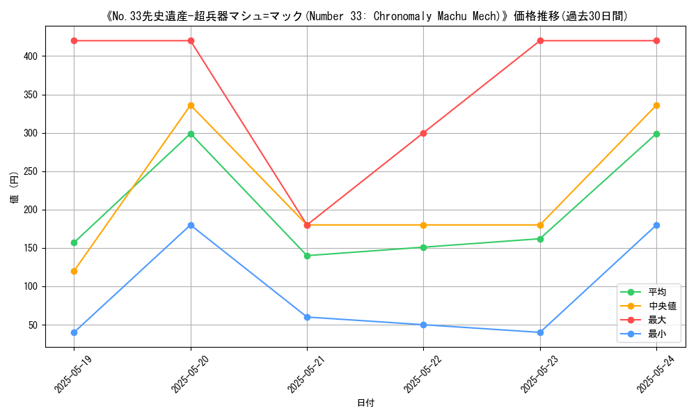 graph_card_111297