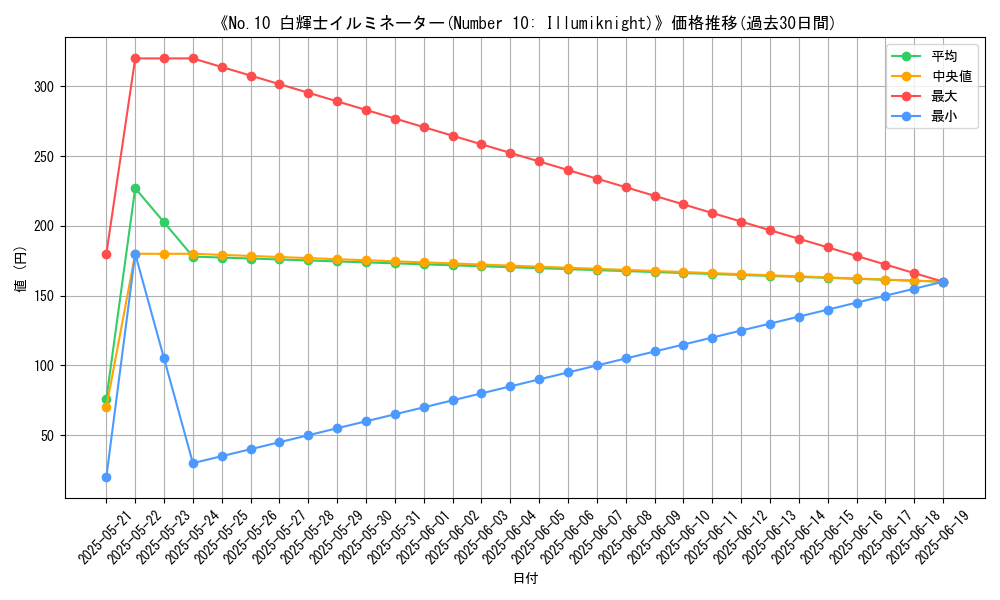 graph_card_111298