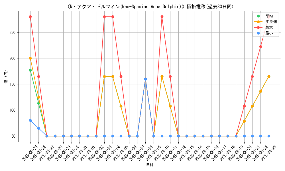 graph_card_111300