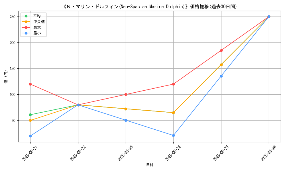graph_card_111301