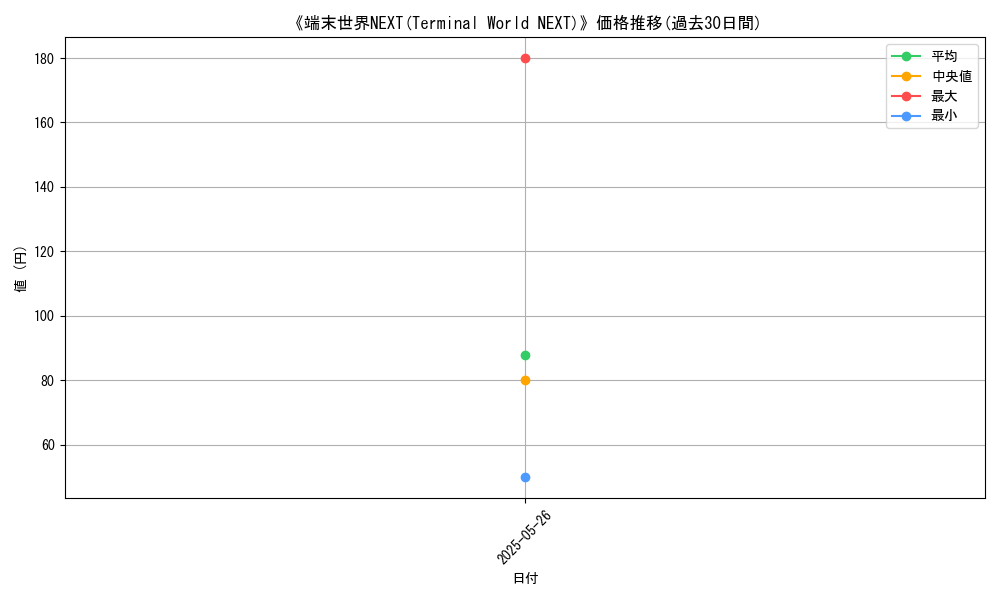 graph_card_111303