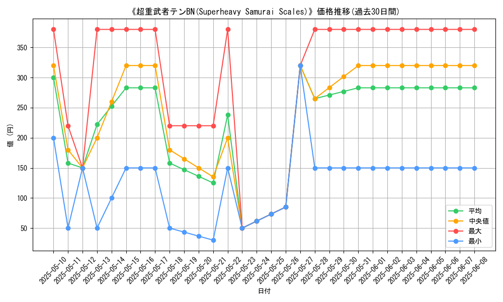 graph_card_111304